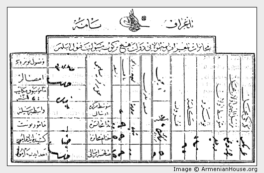 HEADING USED ON ALL TURKISH TELEGRAMS.